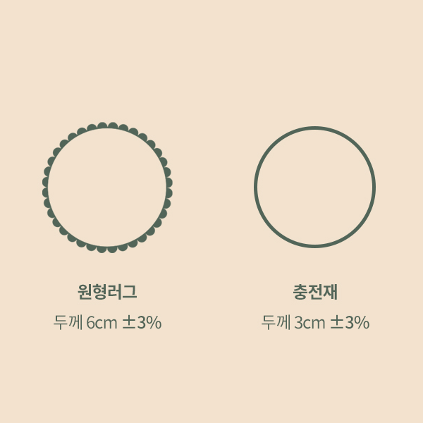 롤베이비 놀이방 원형 착한러그 솜포함 유아동 매트, 베이지, 1개 상세 이미지 1